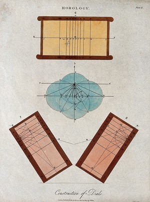 view Clocks: diagrams for setting-out a sundial [?]. Coloured engraving by J. Pass, 1809.