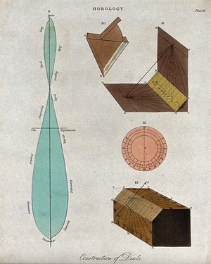 view Clocks: diagrams for setting the dial of a sextant [?]. Coloured engraving by J. Pass, [1809].