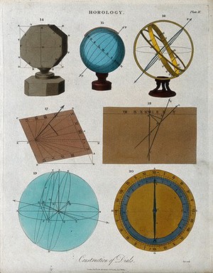 view Clocks: diagrams for setting-out a sundial. Coloured engraving by J. Pass, 1809.