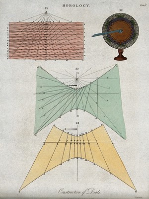 view Clocks: diagrams for setting-out a sundial [?]. Coloured engraving by J. Pass, 1809.