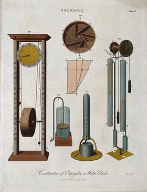 view Clocks: diagrams of water-clocks. Coloured engraving by J. Pass, 1809.