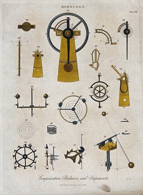 Clocks: various springs, escapements, and correction mechanisms. Coloured engraving by J. Pass, 1809.