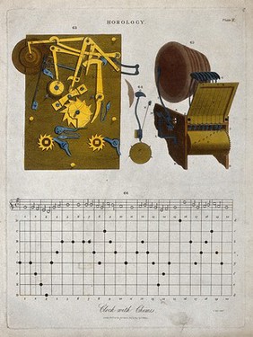 Clocks: the mechanism of a chiming clock (top), and the notation of the chimes (below). Coloured engraving by J. Pass, 1809.