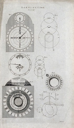 Clocks: a Smeaton-Franklin clock (top), and a Ferguson clock (below). Engraving by J. Taylor.