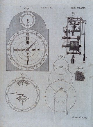 Clocks: a Smeaton-Franklin clock face (left), and mechanism (right). Engraving by A. Bell, ca. 1798.