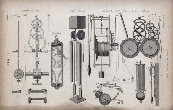 Clocks: various types of clock mechanism. Engraving by J. W. Lowry.