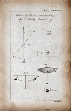 Clocks: diagrams of the motions of composite pendulums. Engraving by Mutlow.