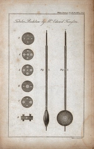 view Clocks: composite pendulum, side and front view with details. Engraving by Mutlow.