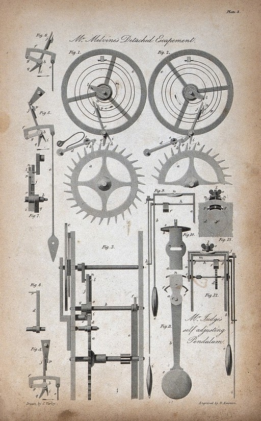 Clocks: an escapement mechanism (top), and a pendulum (below). Engraving by E. Kennion after C. Varley.