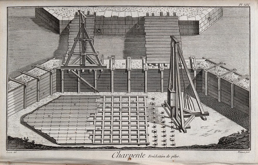 Carpentry: the foundations for a bridge, laid on piles inside a caisson. Engraving by Prevost after Lucotte.