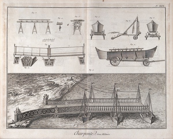 Carpentry: a bridge on pontoons, details (top), and bird's-eye view (below). Engraving after Lucotte [?].