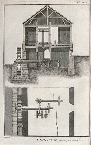 view Carpentry: a water-driven saw-mill, short section and plan of the water-wheel mechanism. Engraving by A.J. Defehrt after L.J. Goussier.