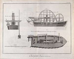 view Carpentry: a dredger. Engraving by A.J. Defehrt after Lucotte.