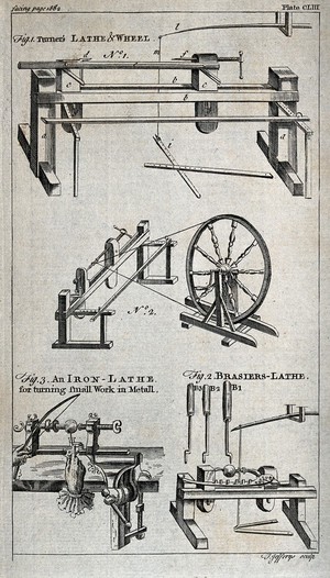 view Engineering: three kinds of lathe. Engraving by T. Jefferys.