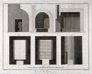 view Pottery: a large kiln, shown in elevations and sections. Engraving by Bénard after Lucotte.