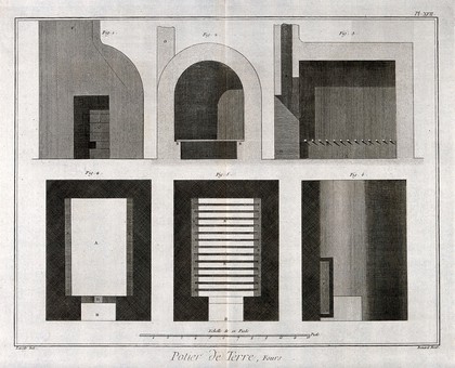 Pottery: a large kiln, shown in elevations and sections. Engraving by Bénard after Lucotte.