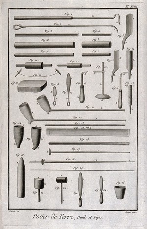 view Pottery: clay tobacco pipes, with associated tools. Engraving by Bénard after Lucotte.