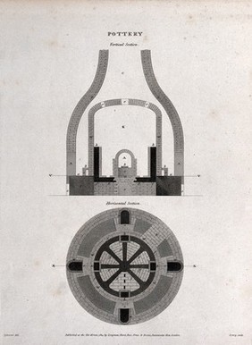 Pottery: a kiln, horizontal and vertical sections. Engraving by W. Lowry, 1814, after Sylvester.