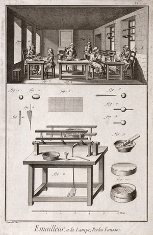 view Enamelling: female enamellers making artificial pearls (top), equipment (below). Engraving by Defehrt after L.J. Goussier.