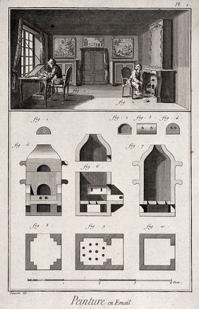 Enamelling: an enameller painting by a window, another crouching by a furnace (top), details of the furnace (below). Engraving by Defehrt after L.J. Goussier.