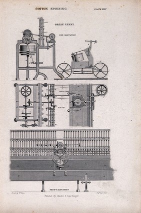 Textiles: an automatic spinning machine for cotton. Engraving by J. Scott after W. Ross.