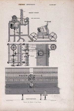 view Textiles: an automatic spinning machine for cotton. Engraving by J. Scott after W. Ross.