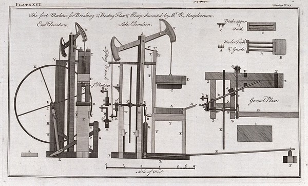 Textiles: a beating machine for flax and hemp. Engraving.