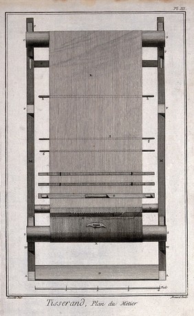 Textiles: weaving. Etching by Bénard after Lucotte.