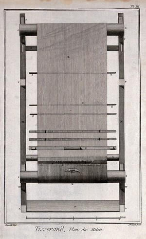 view Textiles: weaving. Etching by Bénard after Lucotte.