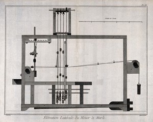 view Textiles: a loom, side elevation. Engraving by Bénard after Lucotte.