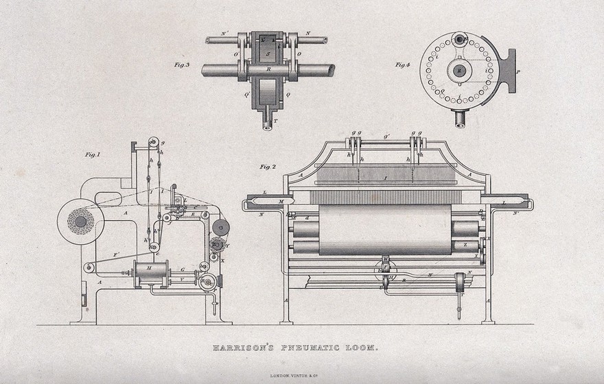 Textiles: elevations and details of a power loom. Engraving.