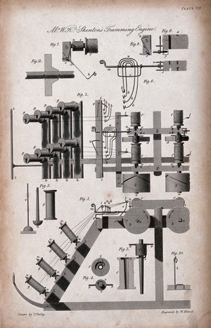 view Textiles: a trammeling mechanism for threads. Engraving by W. Kelsall after C. Varley.