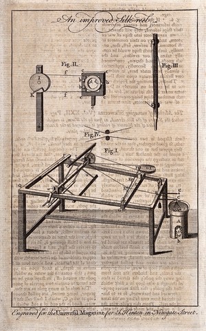 view Textiles: a silk-spinning frame. Engraving.