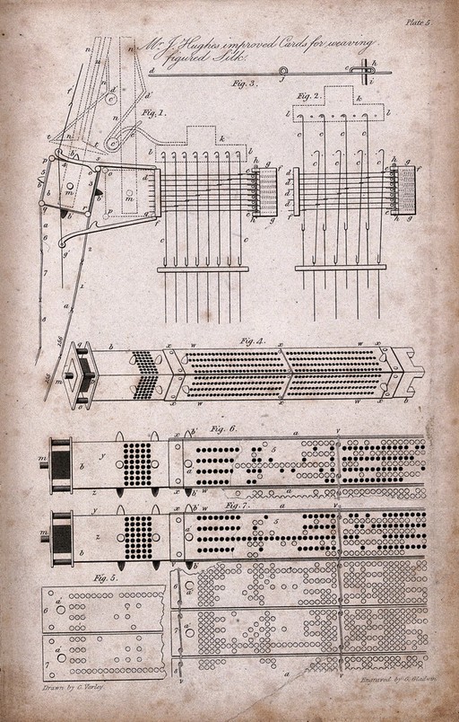 Textiles: a type of Jacquard card for silk weaving. Engraving by G. Gladwin after C. Varley.