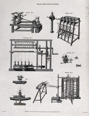 view Textiles: silk-spinning equipment. Engraving by W. Lowry after Farey.