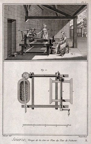 view Textiles: silk weaving (top), and the equipment used (below). Engraving by R. Benard after L.-J. Goussier.