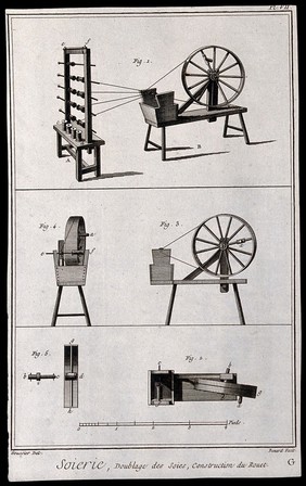 Textiles: silk weaving, equipment using spinning wheel. Engraving by R. Benard after L.-J. Goussier.