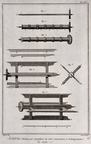 view Textiles: silk weaving, the equipment used. Engraving by R. Benard after L.-J. Goussier.