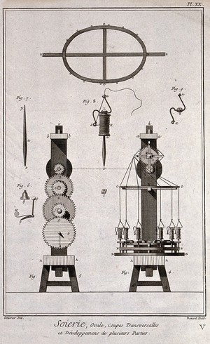 view Textiles: silk weaving silk weaving equipment, plan and elevation of an oval loom. Engraving by R. Benard after L.-J. Goussier.