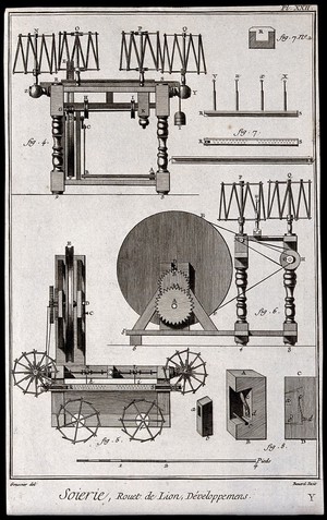 view Textiles: equipment used for silk spinning. Engraving by R. Benard after L.-J. Goussier.