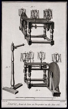 Textiles: equipment used for spinning silk. Engraving by R. Benard after L.-J. Goussier.