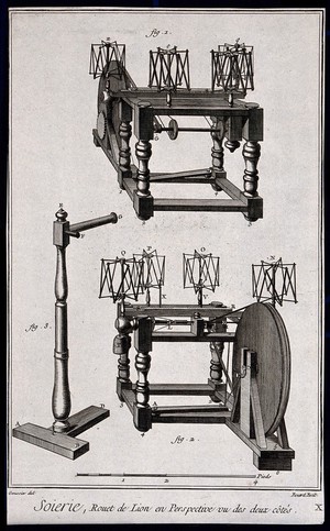 view Textiles: equipment used for spinning silk. Engraving by R. Benard after L.-J. Goussier.