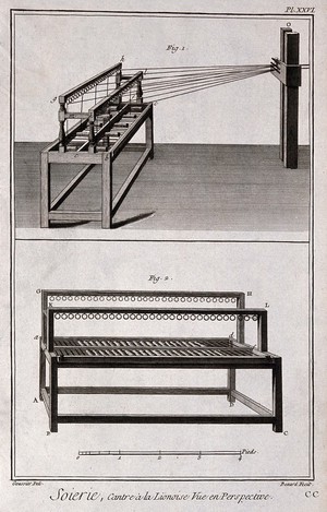 view Textiles: equipment used in silk spinning. Engraving by R. Benard after L.-J. Goussier.