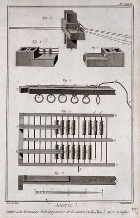 Textiles: details of equipment used for spinning silk threads. Engraving by R. Benard after L.-J. Goussier.