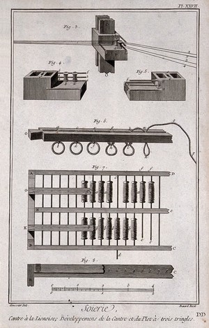 view Textiles: details of equipment used for spinning silk threads. Engraving by R. Benard after L.-J. Goussier.