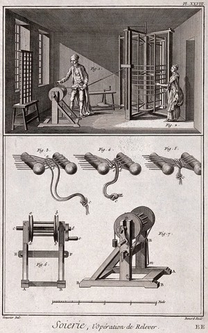 view Textiles: silk spinning (top), and the equipment used (below). Engraving by R. Benard after L.-J. Goussier.
