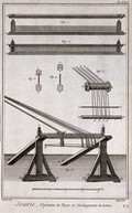 view Textiles: details of the equipment used for spinning silk threads. Engraving by R. Benard after L.-J. Goussier.