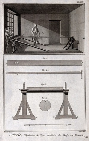 view Textiles: silk spinning (top), and the equipment used (below). Engraving by R. Benard after L.-J. Goussier.