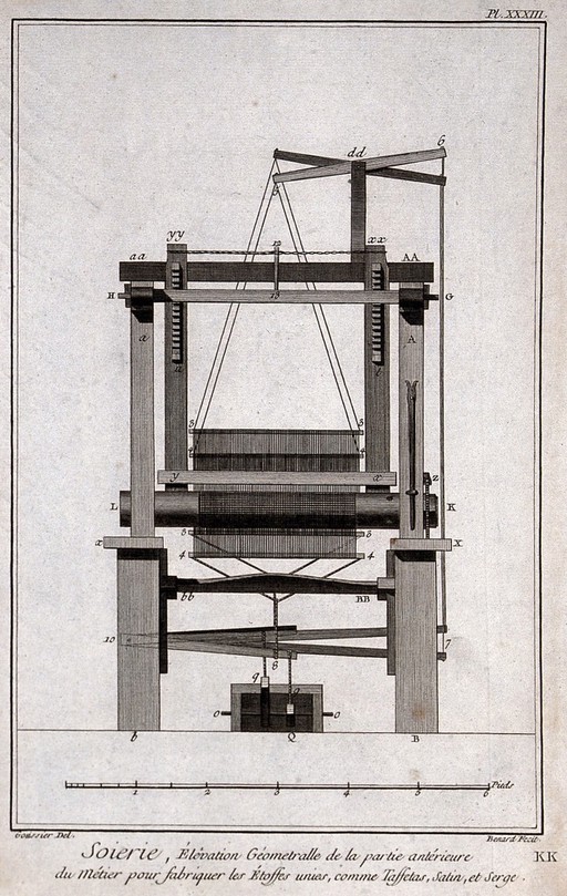 Textiles: end elevation of a special loom used for silk fabrics. Engraving by R. Benard after L.-J. Goussier.