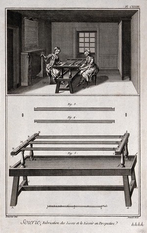 view Textiles: two women preparing for silk spinning (top), and the equipment used (below). Engraving by R. Benard after L.-J. Goussier.